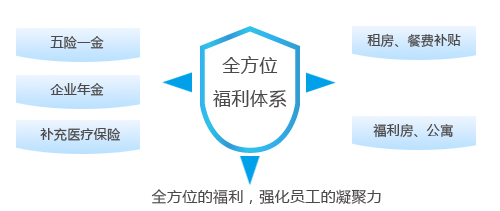 平博·(pinnacle)官方网站